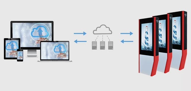 digital signage transmission